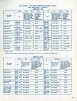 1957 Chevrolet Engineering Features-097.jpg